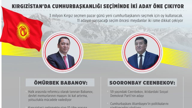 kirgizistanda-cumhurbaskanligi-secimi
