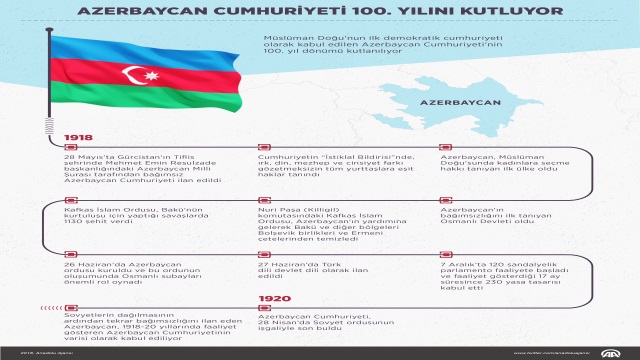 azerbaycan-cumhuriyeti-100-yilini-kutluyor