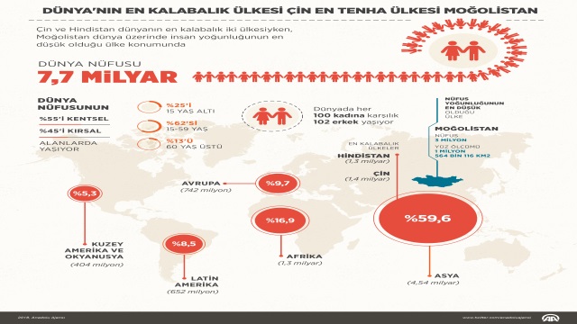 dunyanin-en-kalabalik-ulkesi-cin-en-tenha-ulkesi-mogolistan