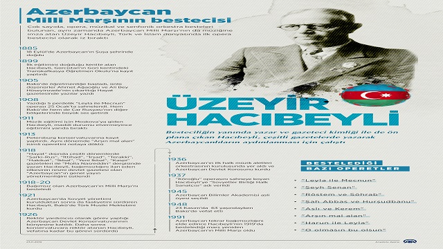 azerbaycan-milli-marsinin-bestecisi-uzeyir-hacibeyli