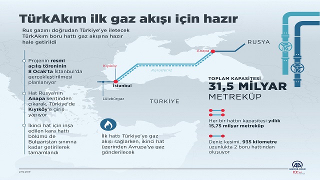 enerji-ve-tabii-kaynaklar-bakani-donmez-turkakimi-8-ocakta-aciyoruz