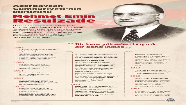 azerbaycan-cumhuriyetinin-kurucusu-mehmet-emin-resulzade