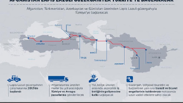 transit-ve-ulastirma-is-birligi-anlasmasi-lapis-lazuli-guzergah-anlasmasi-onayl