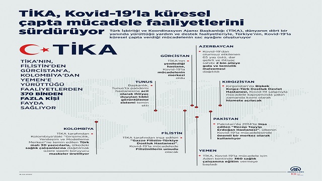 tika-kovid-19la-kuresel-capta-mucadele-faaliyetlerini-surduruyor