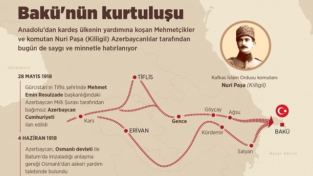 bakunun-kurtulusunun-102-yil-donumu