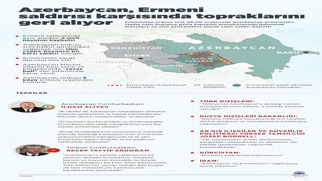 azerbaycan-topraklarini-geri-aliyor