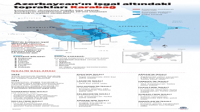 azerbaycanin-isgal-altindaki-topraklari-karabag