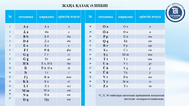 kazakistan-in-latin-harflerine-uyarlanan-yeni-alfabesi-tanitildi