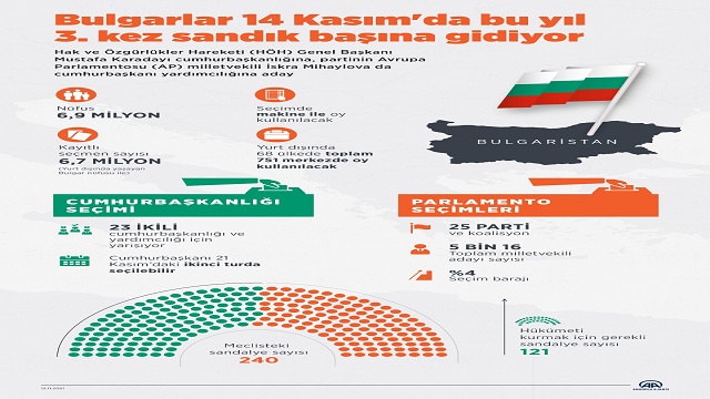 bulgarlar-14-kasimda-bu-yil-3-kez-sandik-basina-gidiyor