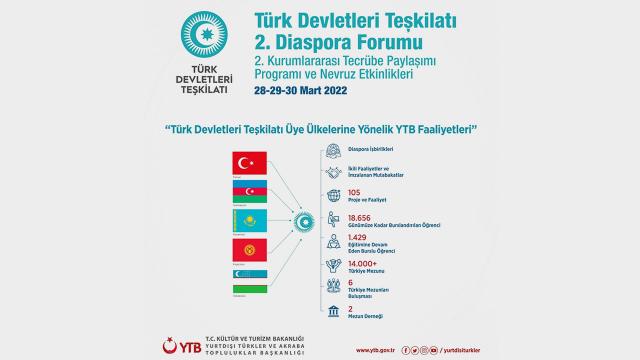 turk-dunyasi-diaspora-forumu-28-29-marta-bursada-yapilacak