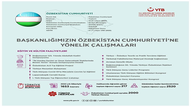 ytb-bircok-projeyle-ozbekistanda-nitelikli-insan-kaynaginin-yetismesini-destekl
