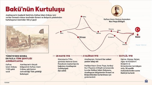 kafkas-islam-ordusunun-bakuyu-kurtarisinin-105-yil-donumu