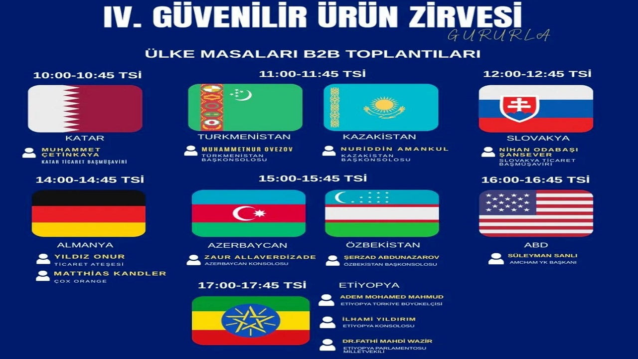 4-guvenilir-urun-zirvesi-ihracatin-kahramanlarini-agirlayacak