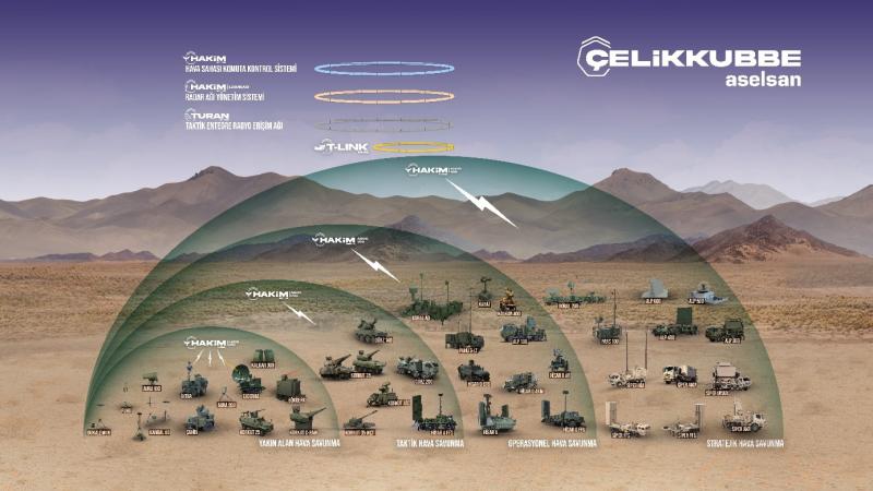 hava-savunmasi-icin-780-milyon-euroluk-anlasma
