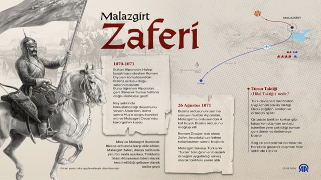 anadolu-nun-kapilarini-acan-destan-955-yillik-malazgirt-zaferi-ve-dunya-tarihin