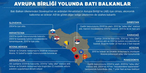 avrupa-birligi-yolunda-bati-balkanlar